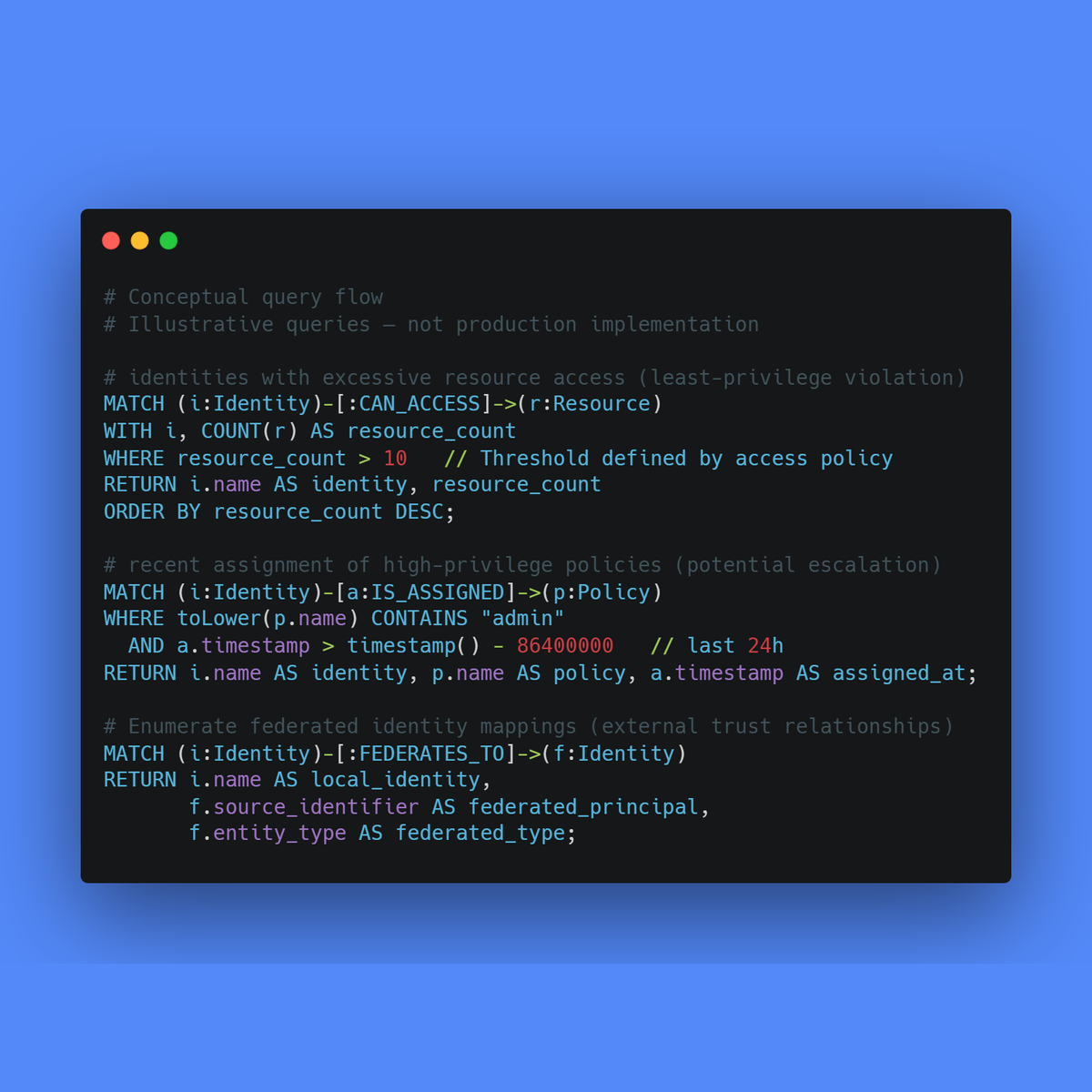 SlashID Identity Graph Analysis