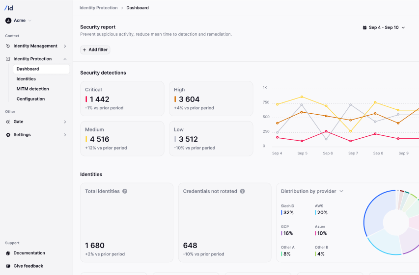 A single control panel for all your identities