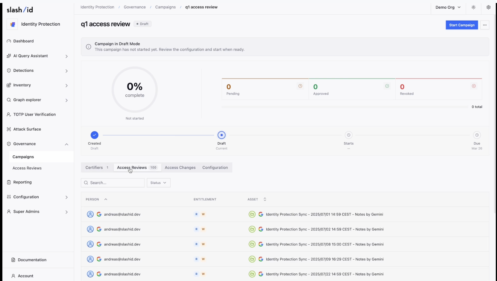 Access Reviews Dashboard