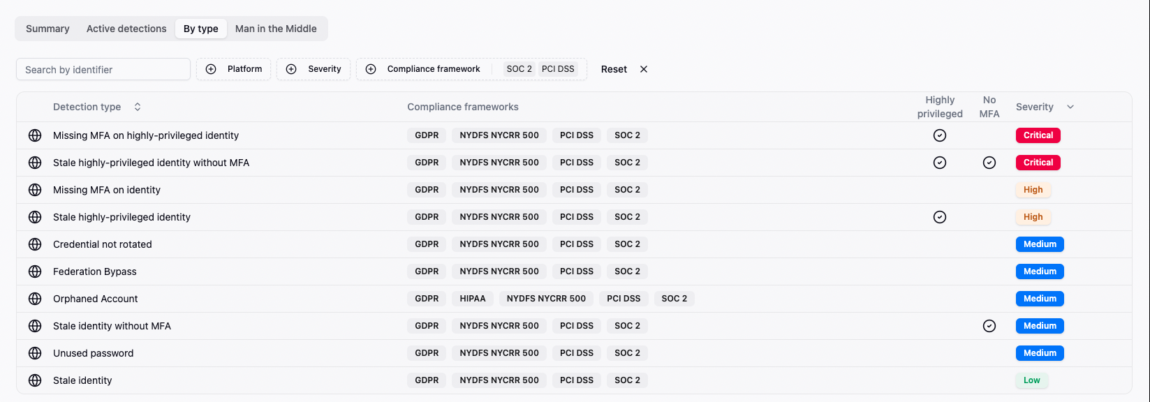 Automate Compliance Gap Analysis Dashboard