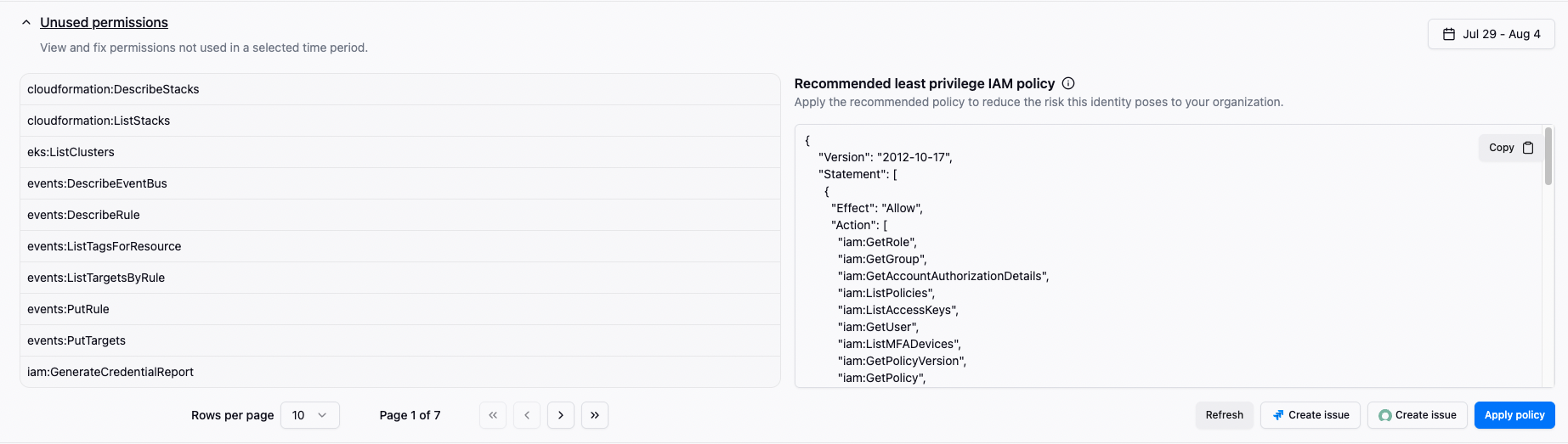 Eliminate IAM Debt Dashboard